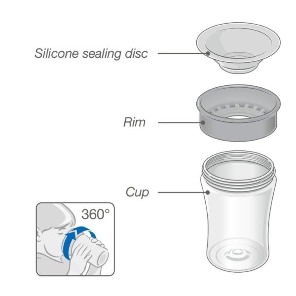 3610-thickbox_default-NUK-Magic-Cup-360-Degrees-230ml-Orange-Crab.jpg