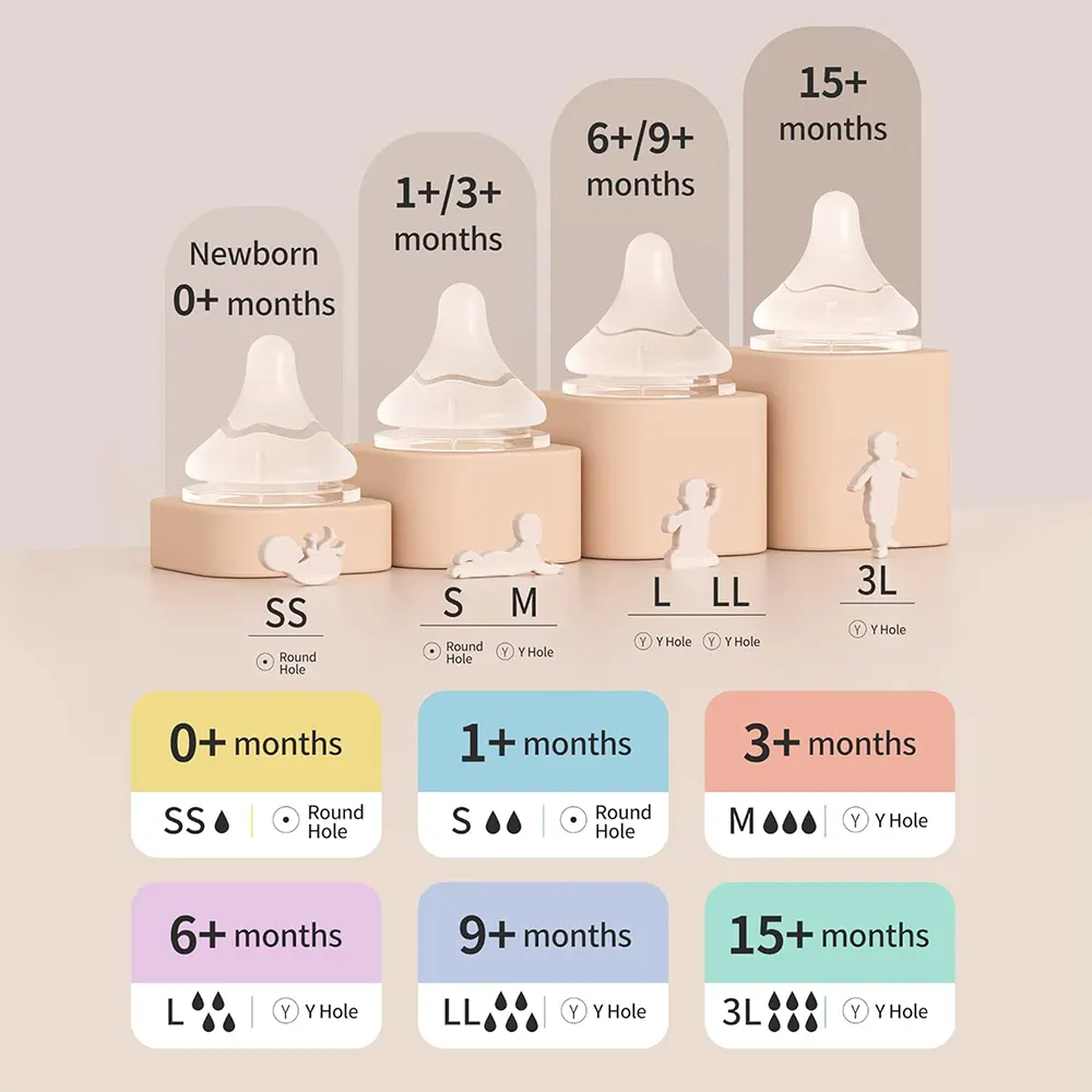 Buy Pigeon SofTouch Peristaltic PLUS Wide Neck Nipples by size guide online at best price and cod in Pakistan
