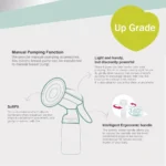 Farlin Macano 2-in-1 Single Electric Breast Pump AA-12002-W www.purejoy.pk