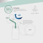 Farlin Macano 2-in-1 Single Electric Breast Pump AA-12002-W www.purejoy.pk