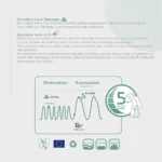 Farlin Macano 2-in-1 Single Electric Breast Pump AA-12002-W www.purejoy.pk